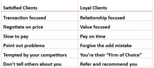 Loyal v Sttisfied Clients Table